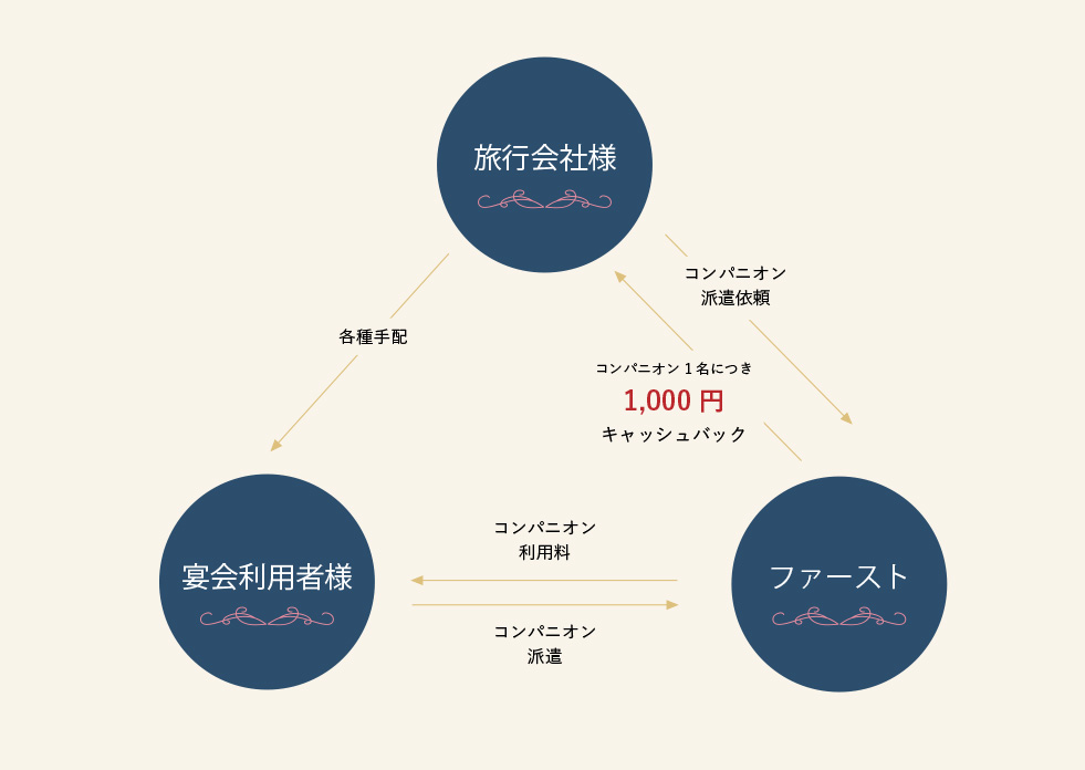 ファースト